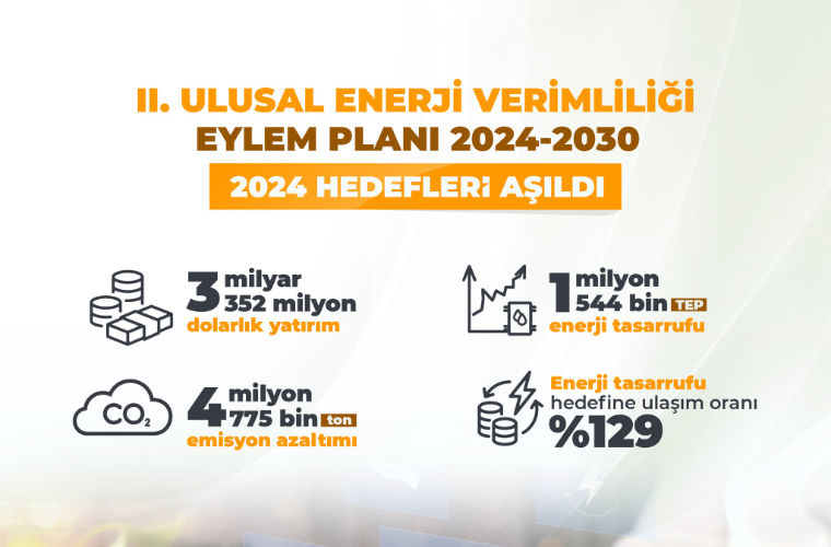 Ankara–BHA Belirlenen hedefin de